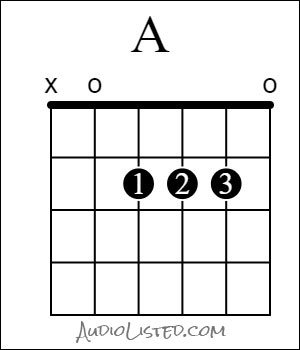 Guitar lessons pdf format