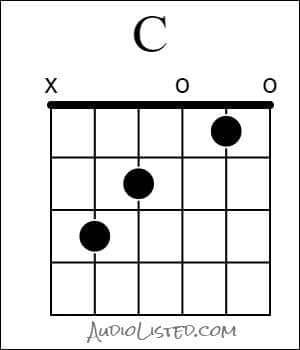 6 Groups Of Guitar Chords That Sound Great Together With Charts Page 1 Of 0