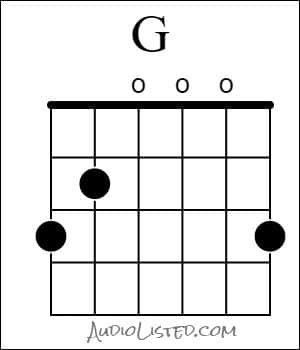 6 Groups Of Guitar Chords That Sound Great Together With Charts Page 1 Of 0