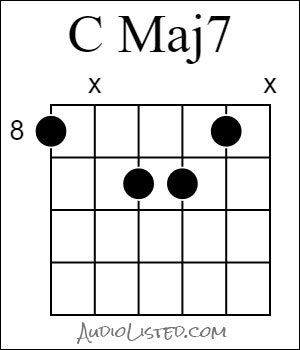 chord fret